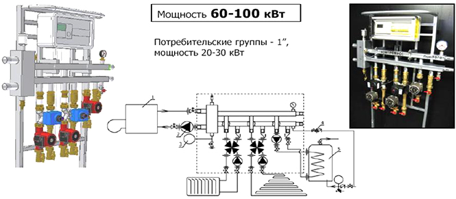 Управляющий тепловой модуль Компромисс 60-100 кВт