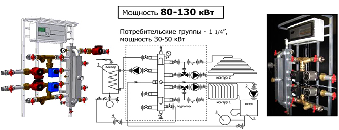Управляющий тепловой модуль Прогрессор 80-130 кВт